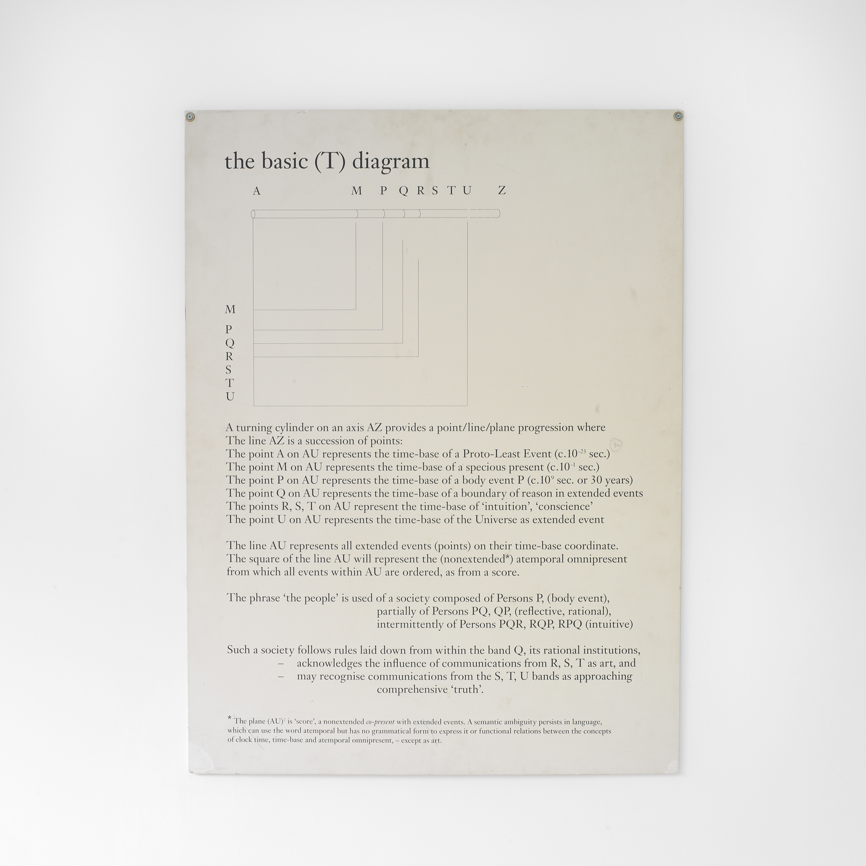 The Basic T Diagram (1991) Text on hardboard, Photo: Ken Adlard (FLAT TIME: 2)
